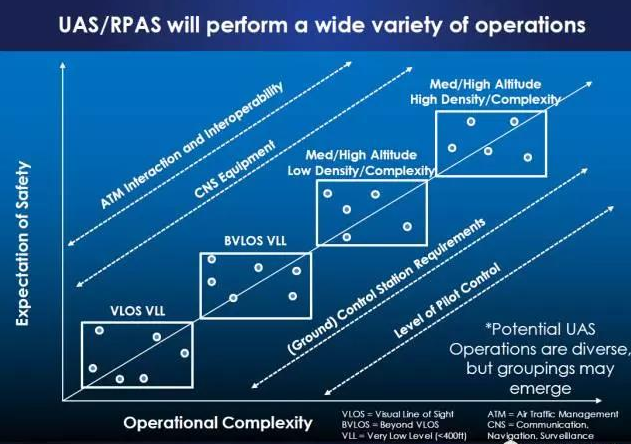 無人機駕駛培訓會不會像汽車一樣普及