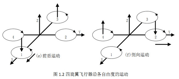 無人機培訓導航飛控系統與電氣/任務載荷