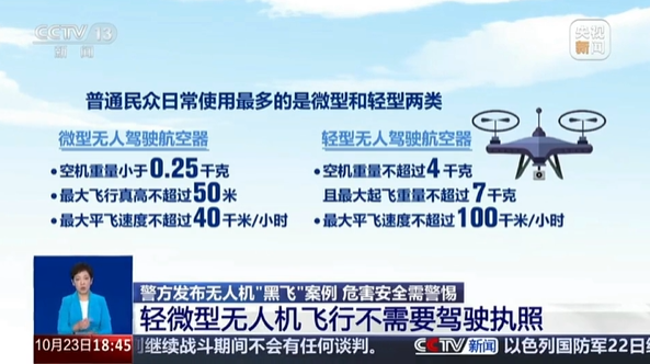 新疆保華潤天航空 | 是否所有無人機飛行都需要駕駛執(zhí)照?央視新聞權威解答
